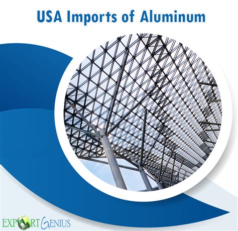 aluminum imports to usa